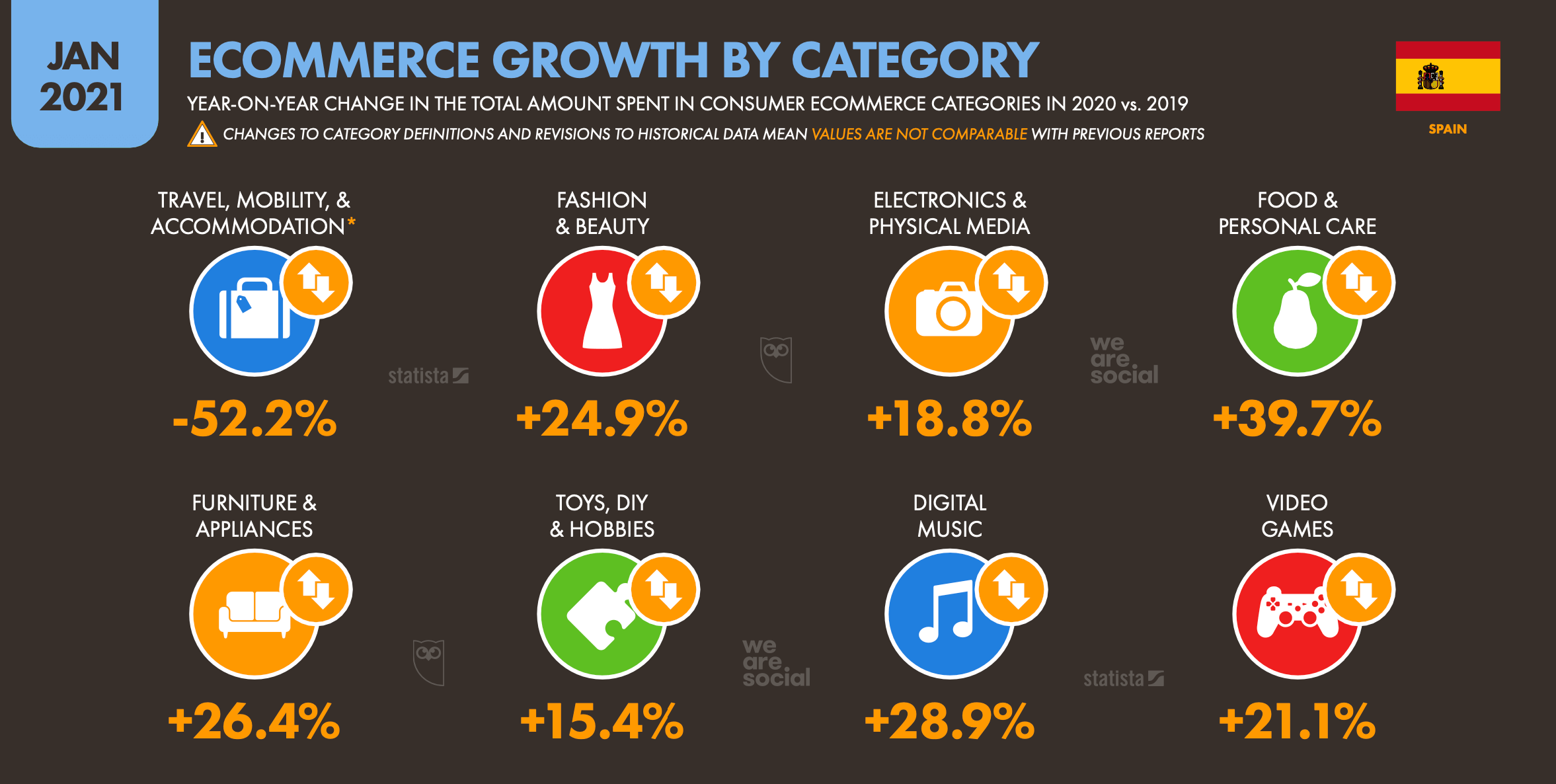 Количество израсходованного. Digital 2020. E Commerce в России 2020. We are social и Hootsuite. Электронная коммерция в мире.