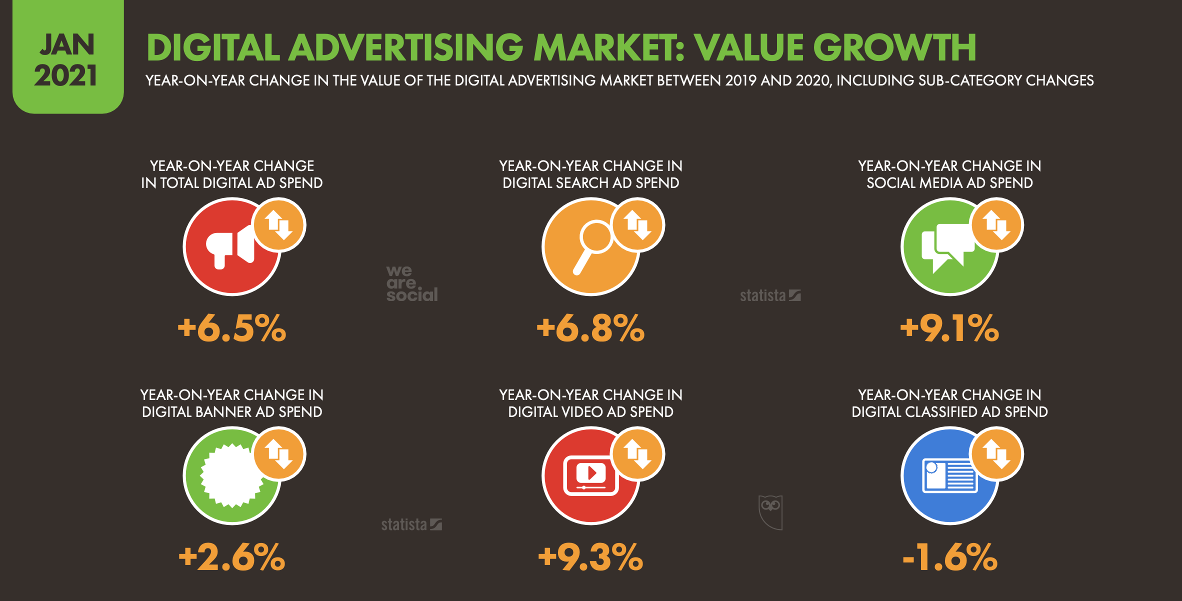 Growth values. Агентство we are social Hootsuite. Электронная торговля статистика 2020 мира. Статистика пользования интернетом по 2021 в России. Объем рынка домашнего персонала в Москве статистика за 2021 год.